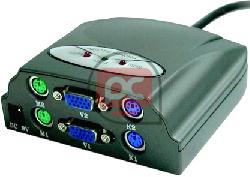 Auto PC-Sharing Controller (2 KVM a 1 CPU)